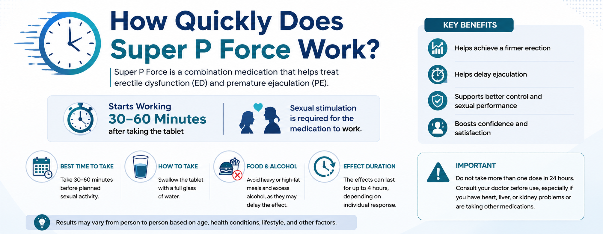 How Super P Force works